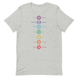 Short-Sleeve Chakra Unisex T-Shirt