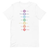 Short-Sleeve Chakra Unisex T-Shirt